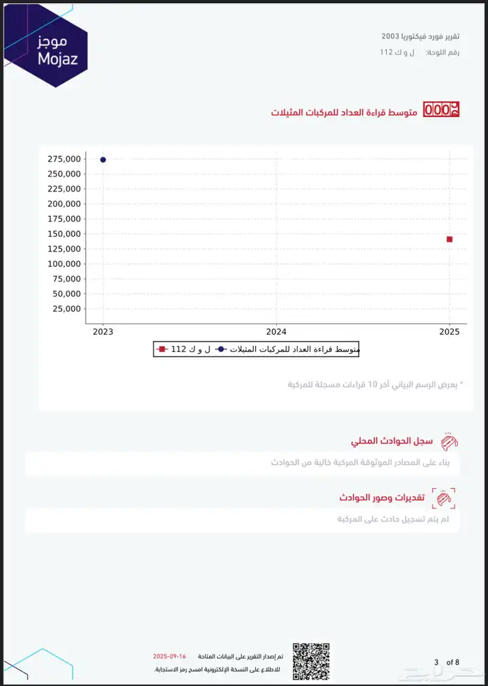 للبيع فورد كراون فكتوريا بوليسي 2003 ممشى قليل 53