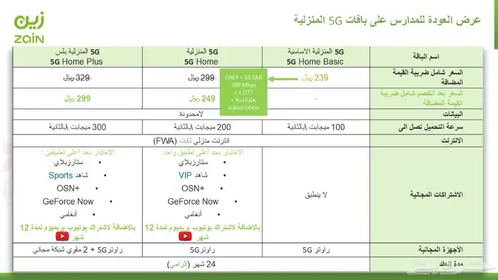 راوتر زين 3