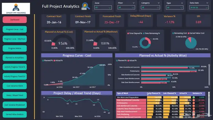 تقارير وداش بورد تفاعلية Dashboard 0
