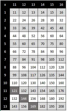 مدرس رياضيات 0