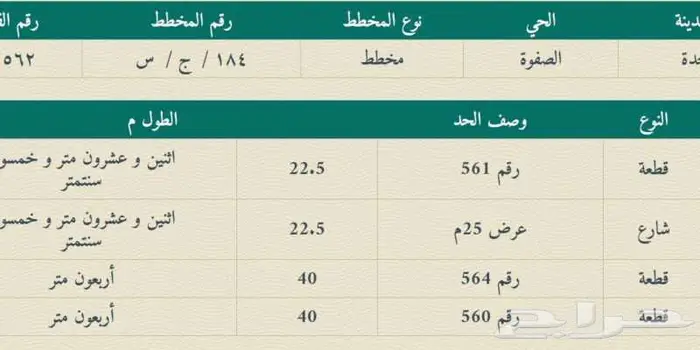 للبيع ارض بمخطط الصفوة في المربع الحيوي 4