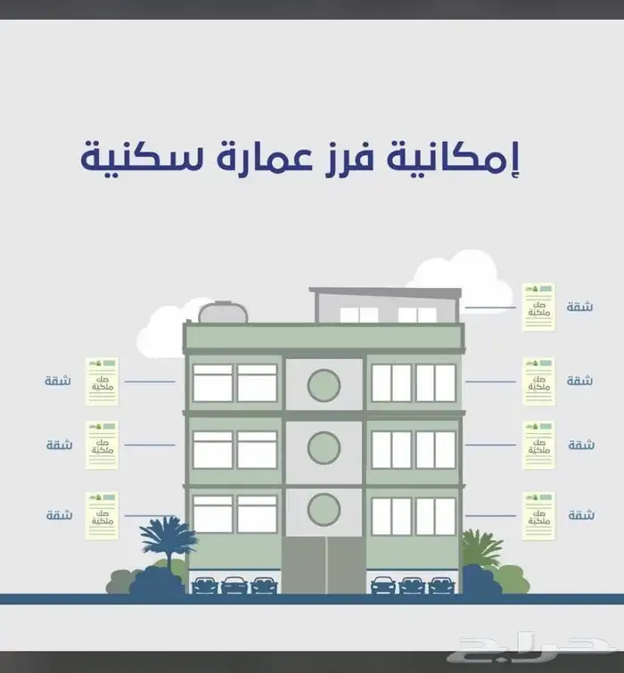فرز وحدات عقارية (صك لكل شقه) وجميع رخص البناء وتحديث الصكو 7