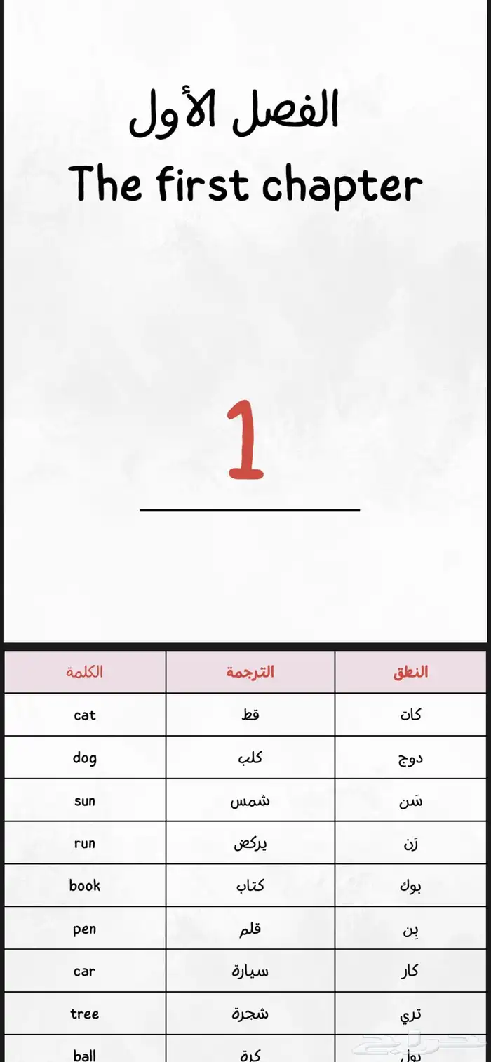 منتج رقمي لتعليم الانجليزي ( كتاب الكتروني ) 1