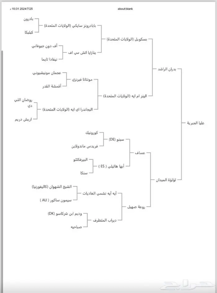 مهرة واهو عربية أصيلة بأوراقها - جمال 5