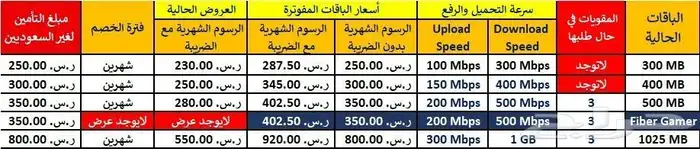 نت فايبر الياف بصريه مفتوح لا محدود 3