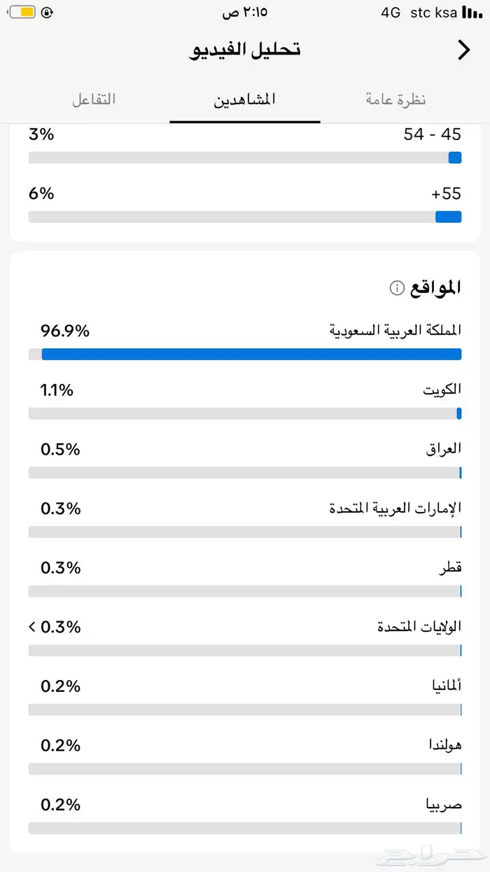 حساب توك توك لا البيع 2