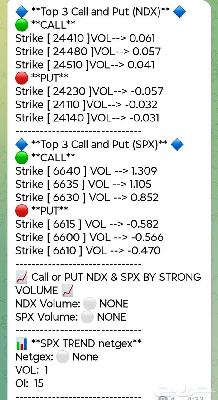 باقة اليوم الوطني ادوات تحليل احترافيه للاوبشن خصوصن spx 0
