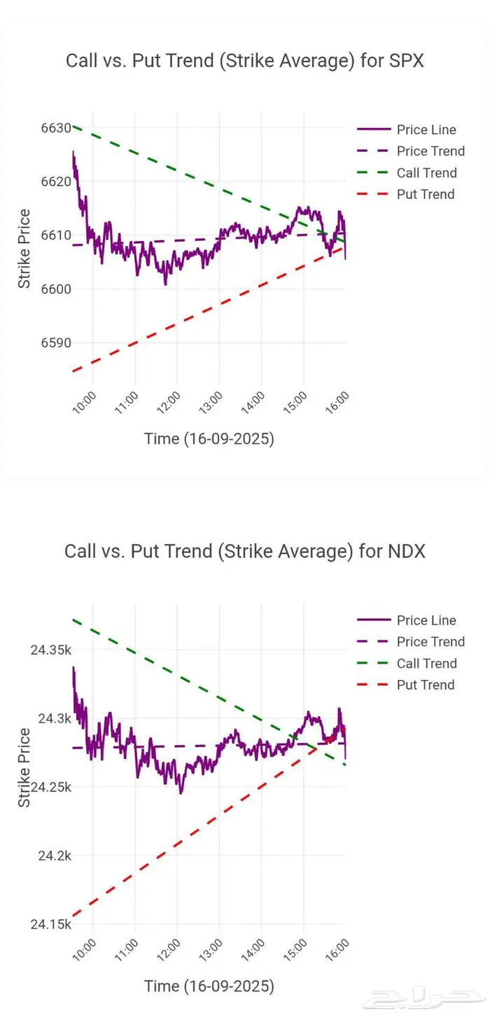 باقة اليوم الوطني ادوات تحليل احترافيه للاوبشن خصوصن spx 2