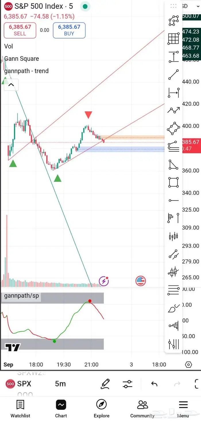 باقة اليوم الوطني ادوات تحليل احترافيه للاوبشن خصوصن spx 4