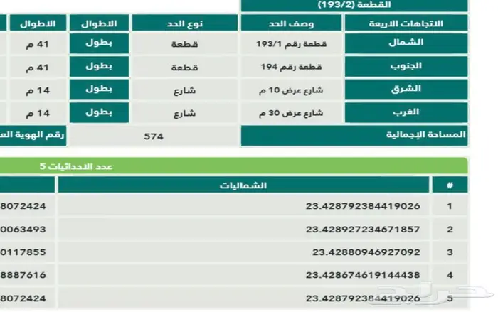 قطع تجارية في حلبان 5