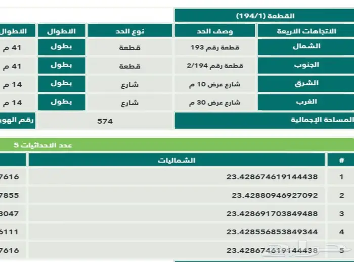 قطع تجارية في حلبان 1