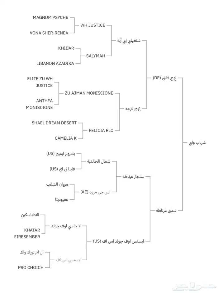 حصان واهو طيب 9