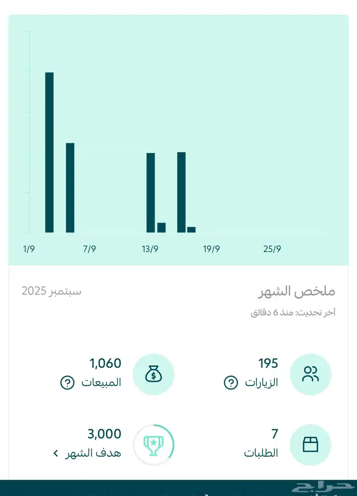 انشاء وتصميم متجرك في سلة 0