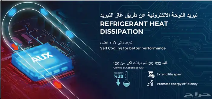 عرض مكيف اسبلت اوكس انفيرتر 3