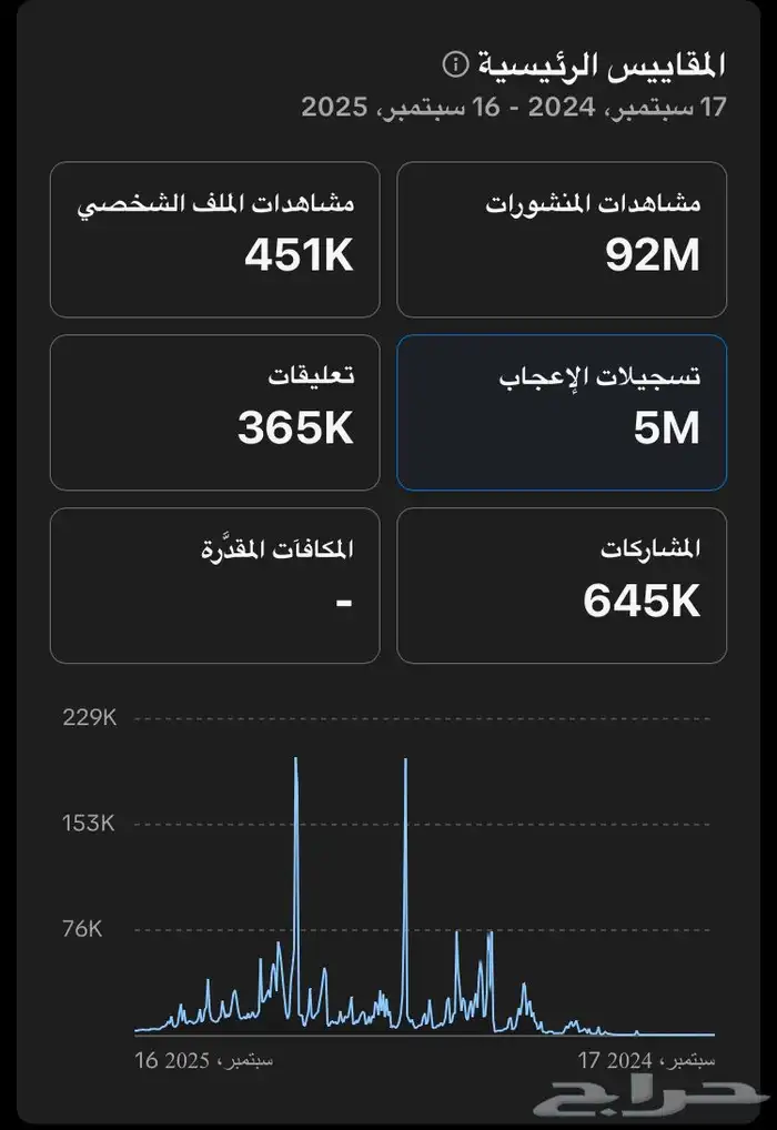 حساب تيك توك متابعين 0