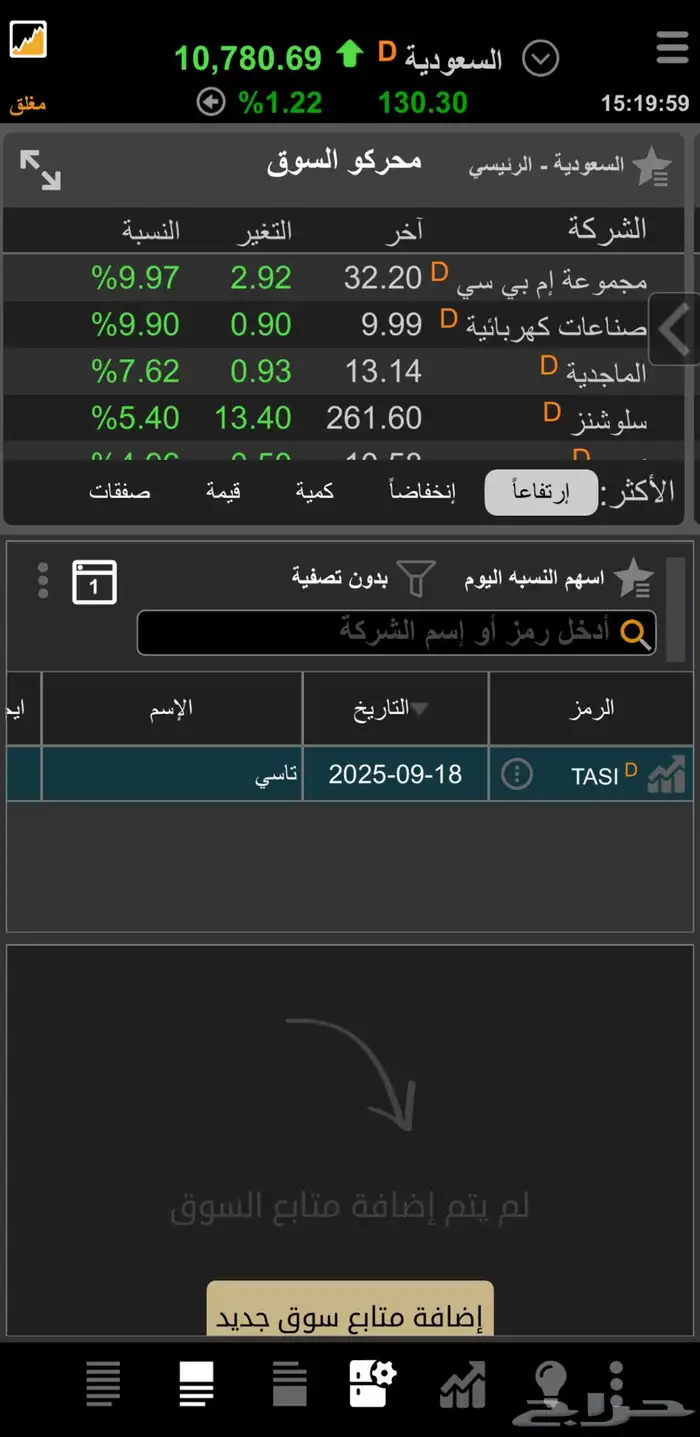 منصة تعليمية لتعليم التدوال في الاسهم ( اجعل لك مصدر دخل ) 0