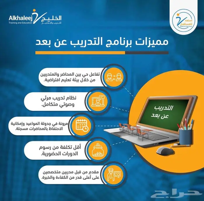 عروض دبلومات الامن السيبراني ودورات تدريبية -نيهورايزن 0