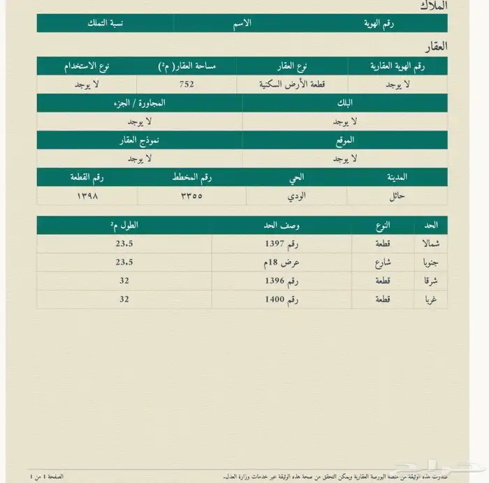 ارض مخطط السعيد للبيع 0