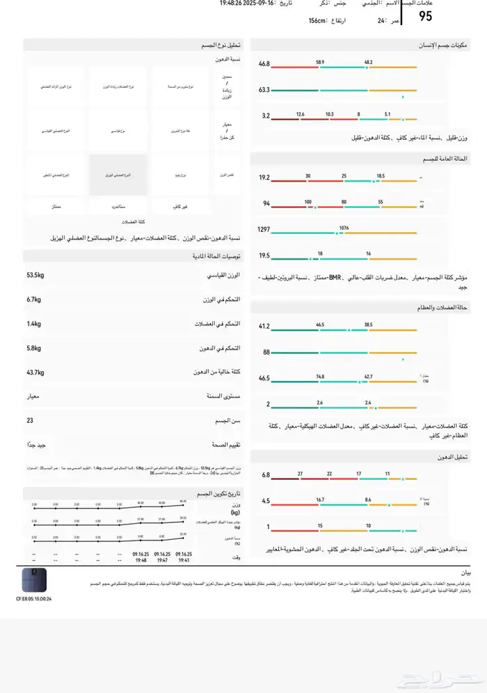 اي ستيب ميزان إلكتروني مطور بواسطة المستشعرات الكهربائية 4