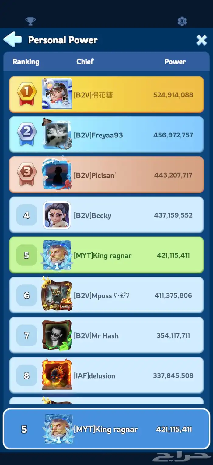 حساب النجاه في الصقيع 9