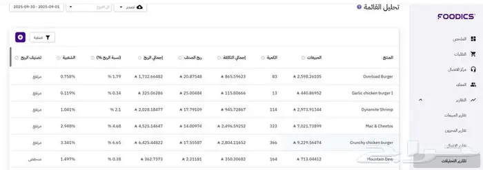 تطوير وإدارة نظام فوديكس عن بعد 6