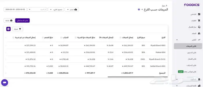 تطوير وإدارة نظام فوديكس عن بعد 2