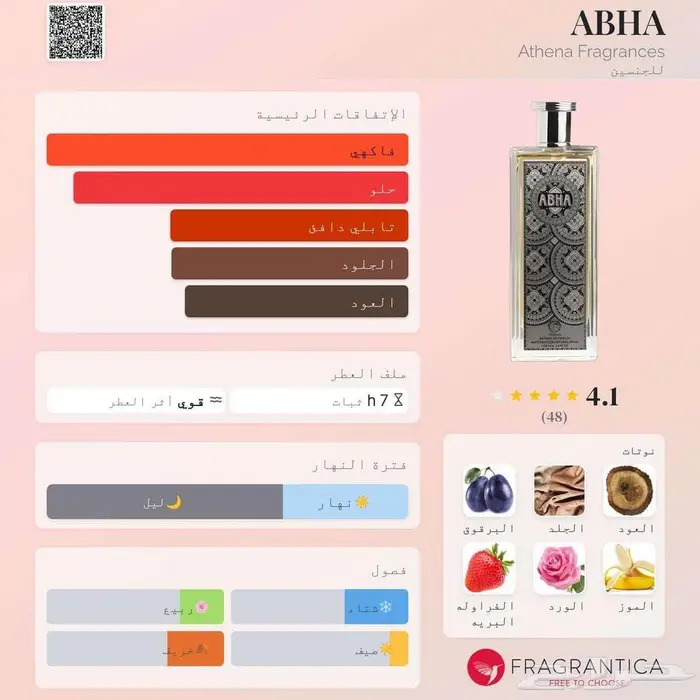 عطر يتخطي روجا المملكة في أداؤه 2