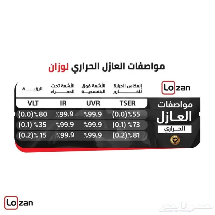 تظليل عازل حراري ضمان 10 سنوات 1