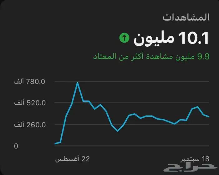 يوتيوب 0