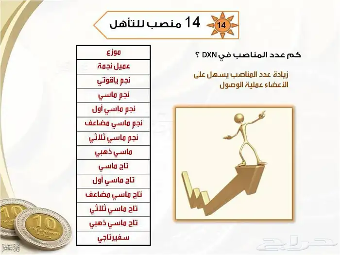 لكل عاطل عن العمل حتى لو موظف 0