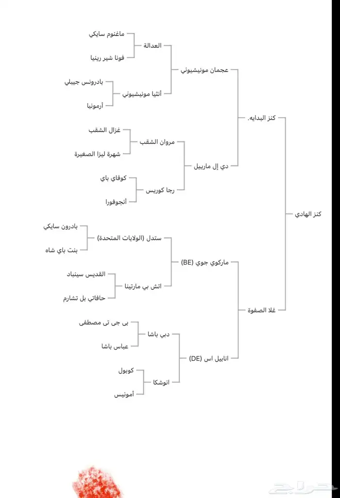 حصان واهو ولد كنز البداير 4