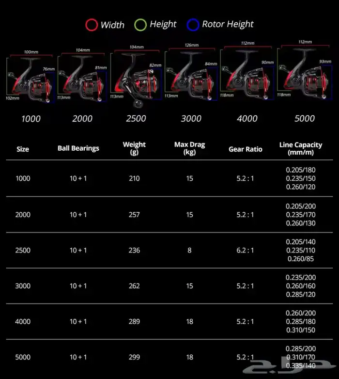 ماكينة صيد كاست كينق 1