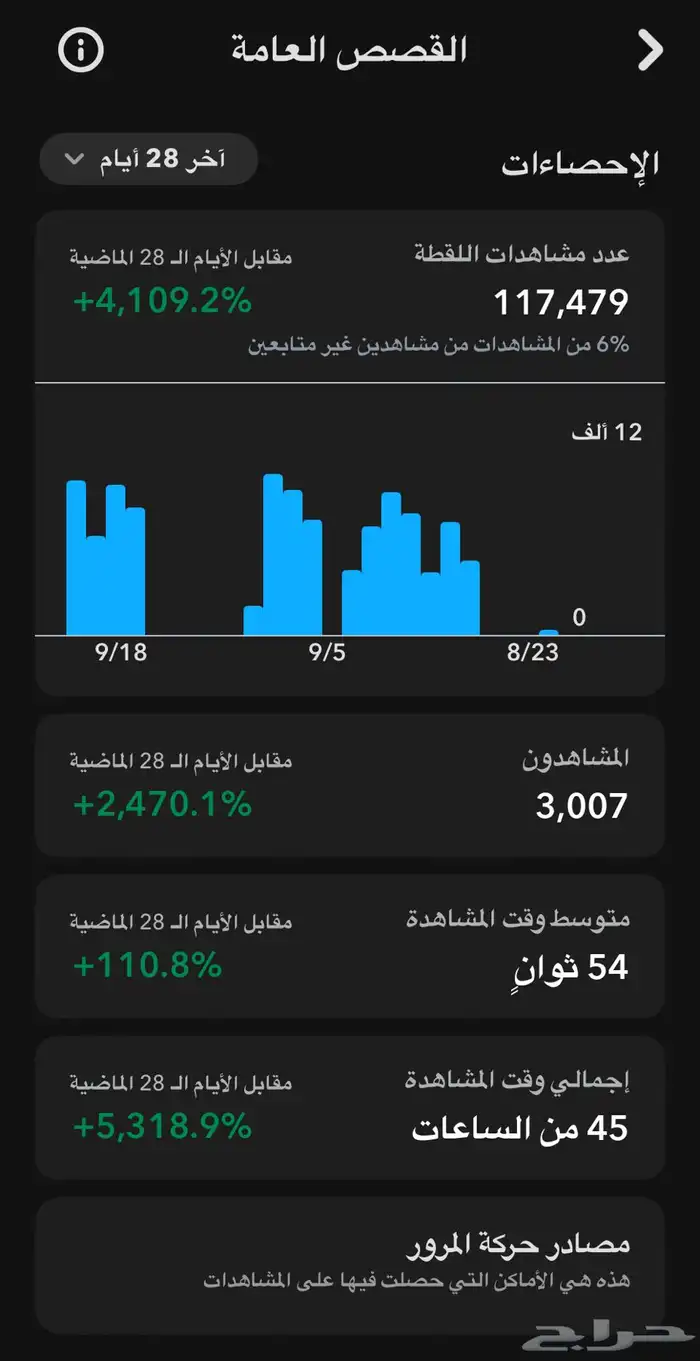 للبيع حساب سناب مشاهدات 20k 7