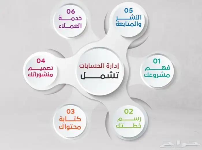 ادارة حسابات التواصل الاجتماعي 0