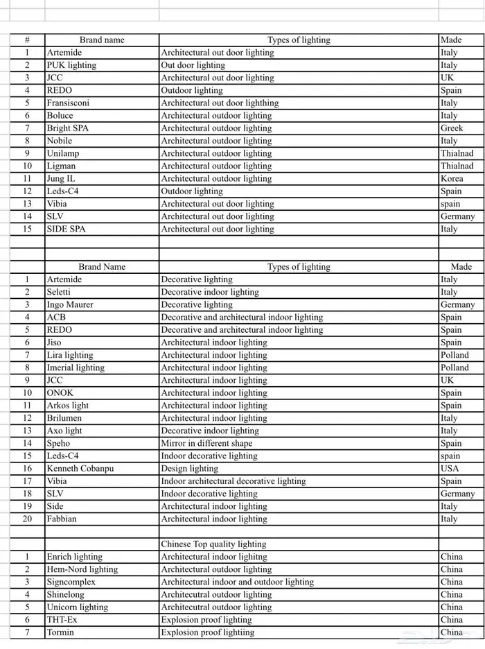 مؤسسه مستلزمات الاضاءه التجاريه 6