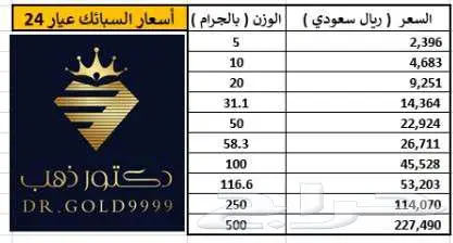 اسعار سبائك الذهب عيار 24 دكتور ذهب 1