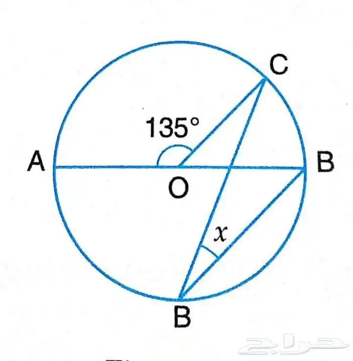 معلم رياضيات اردني في شمال الرياض 0
