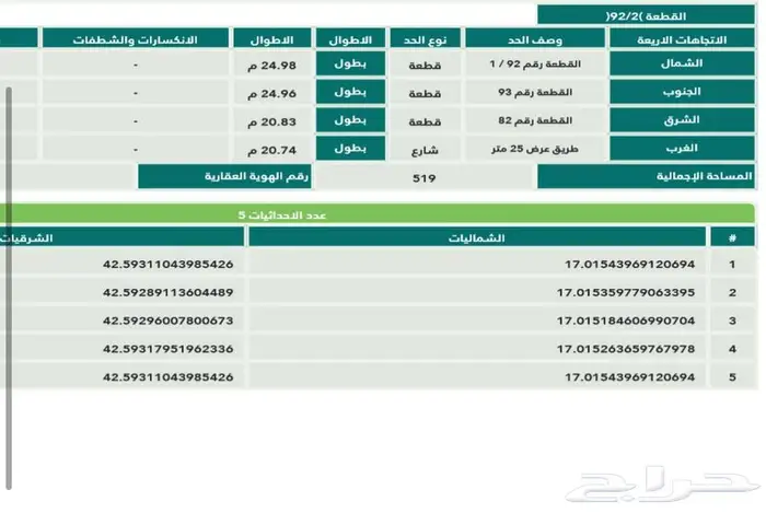 ارض للبيع ضاحية الملك عبدالله الناصرية 506 جيزان 1