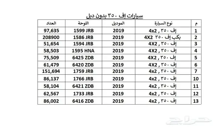 مجموعة فورد F350 2019 بدون دبل غمارتين 8 سلندر عداد قليل 3