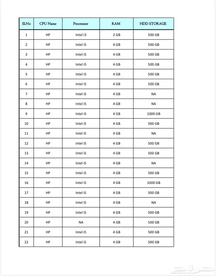 اجهزة كمبيوتر Hp - Intel i5 2