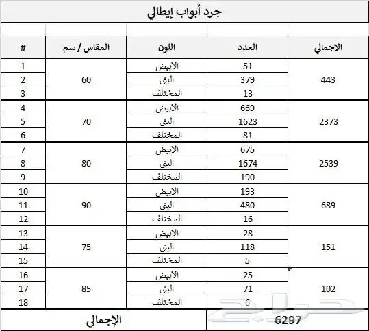 للبيع ابواب اطاليه عدد 6297 بألوان مختلفه 1