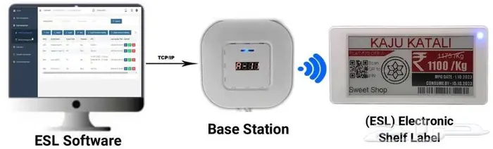 شاشات الأسعار الإلكترونية (Electronic Shelf Labels) 6