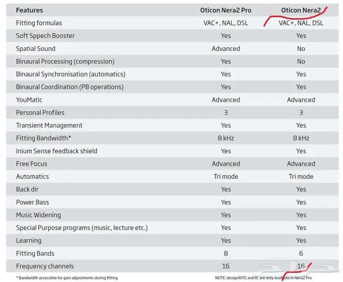سماعات اذن طبية اوتكون ( نظيفة جدا استخدام امريكي ) 8