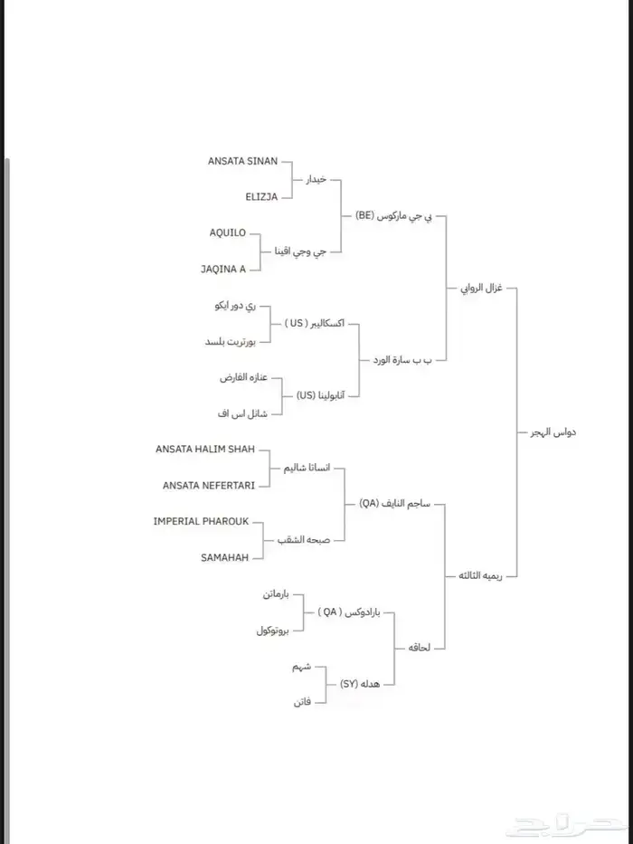 حصان واهو 6
