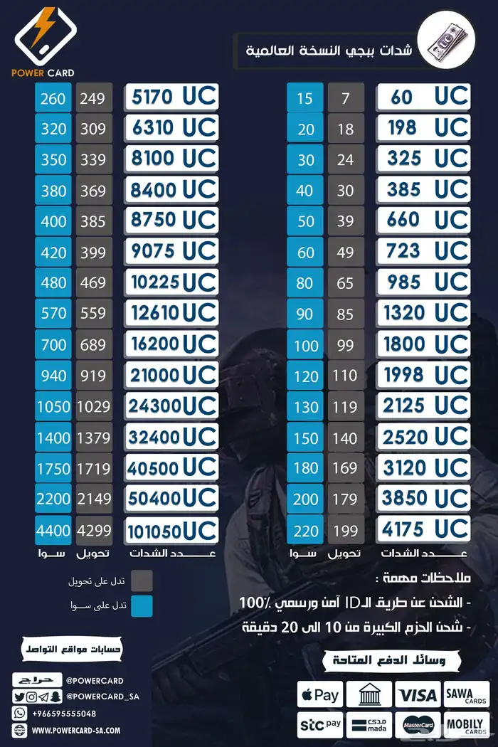 شدات ببجي - نقبل بطاقات سوا كوسيلة دفع 1