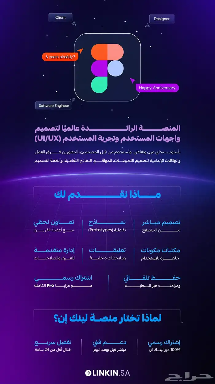 اشتراك فيجما برو Figma Pro لمدة سنة 1