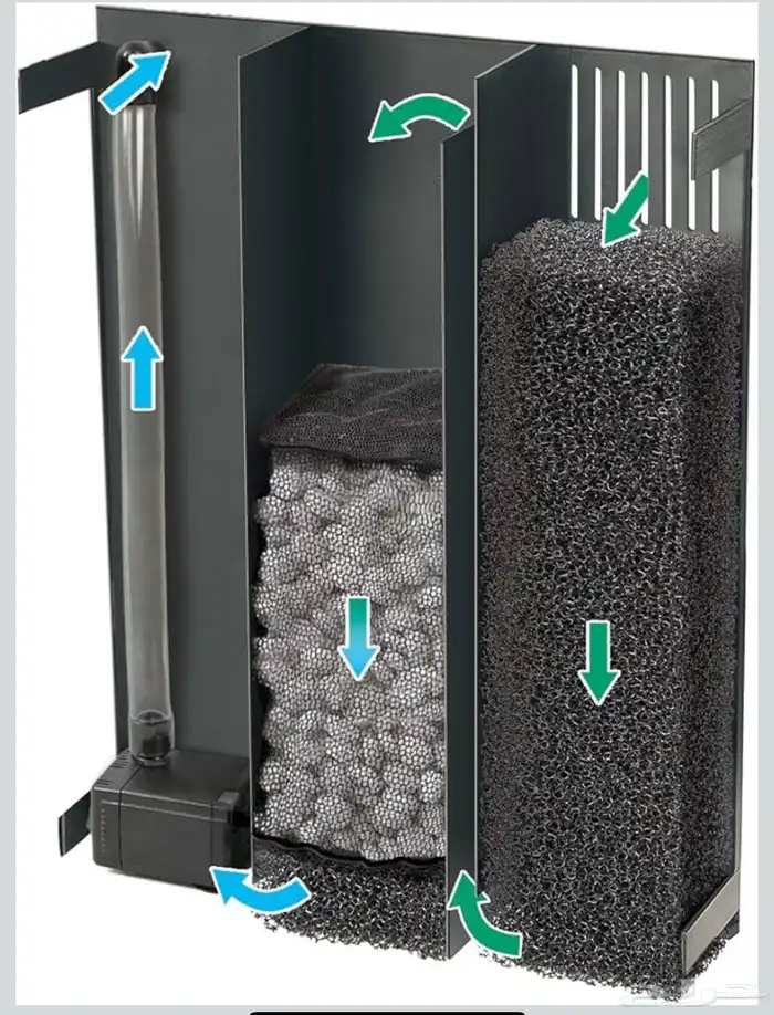 حوض سمك نانو مكعب من سيرا كامل 3