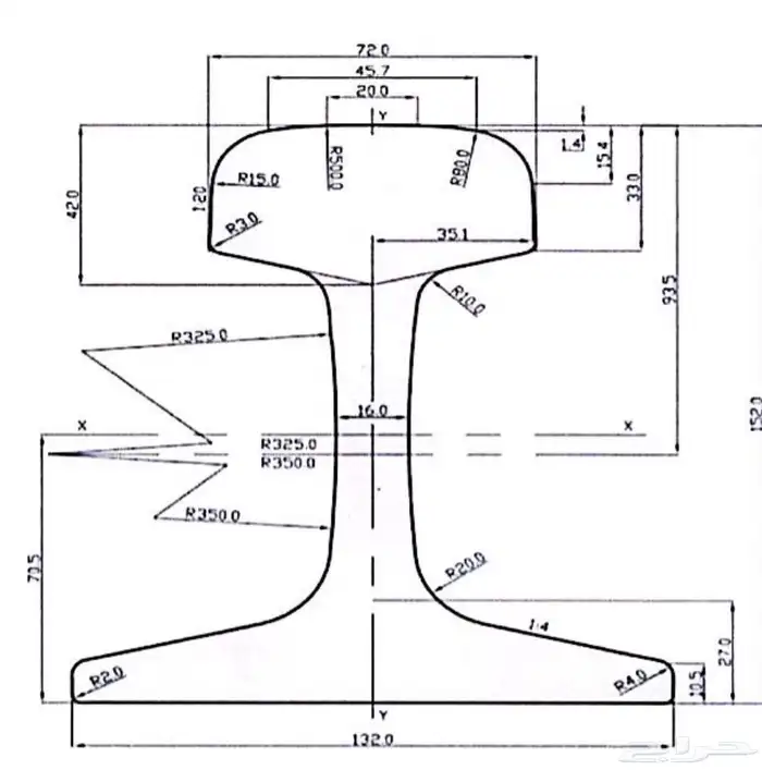 قضبان حديد وحديد بليت 0