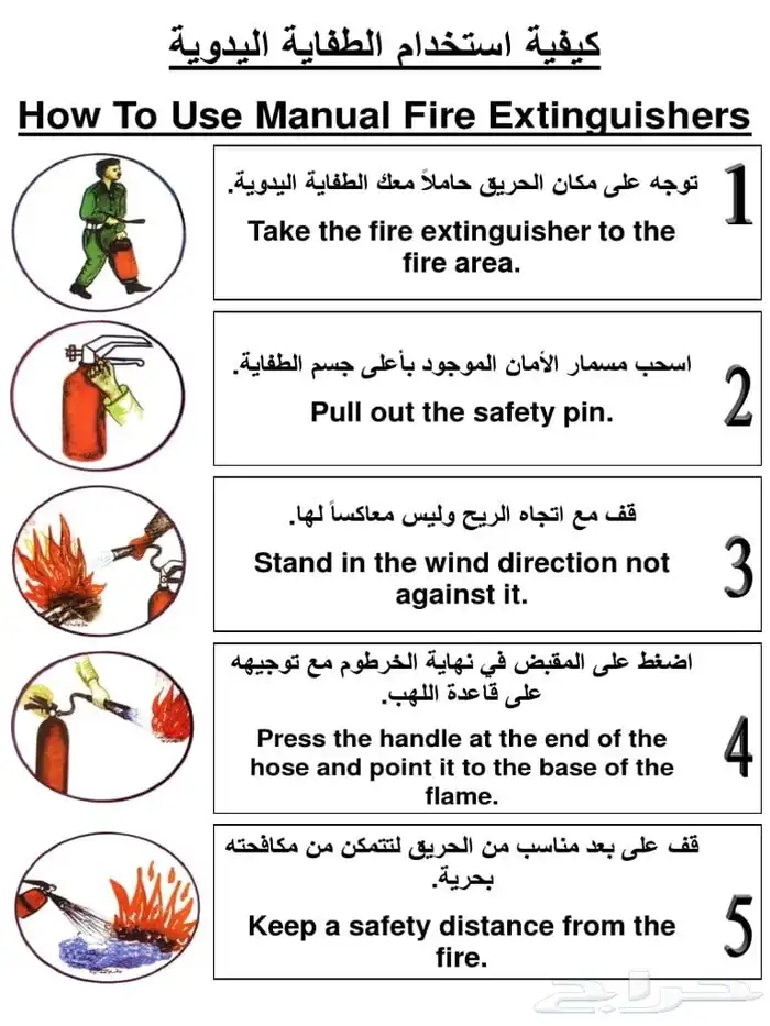 مؤسسة الإنجاز والإخلاص للسلامة والحريق والأمن 2