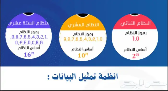 تصميم عرض بوربوينت احترافي 4